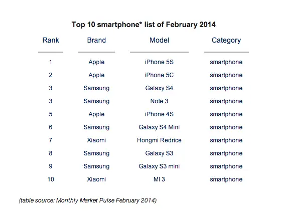 xiaomi top 10