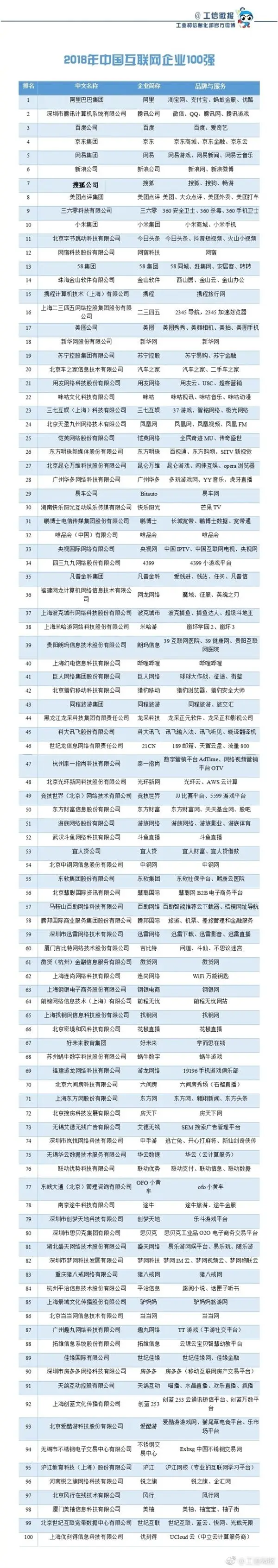 xiaomi top ten internet company a