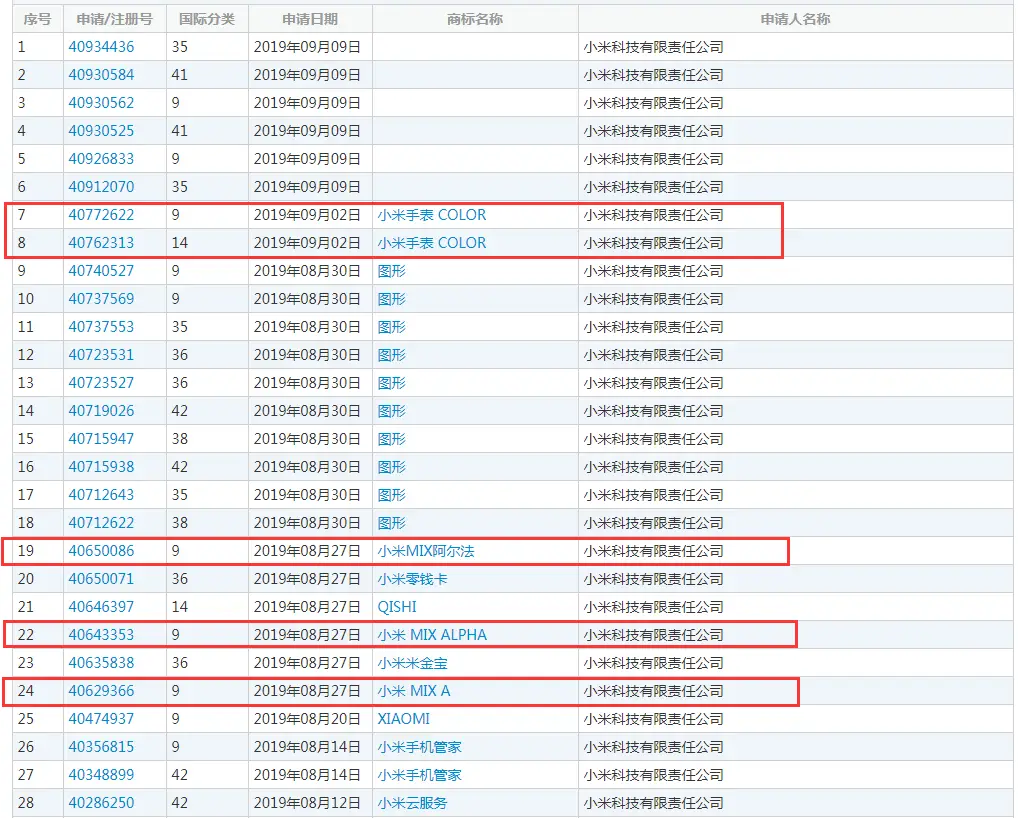 xiaomi trademark