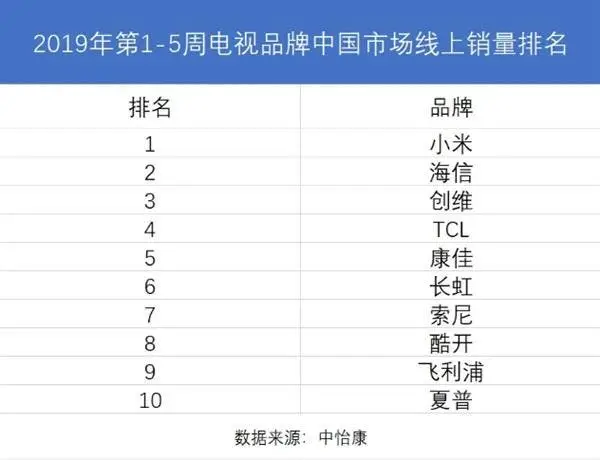 xiaomi tv