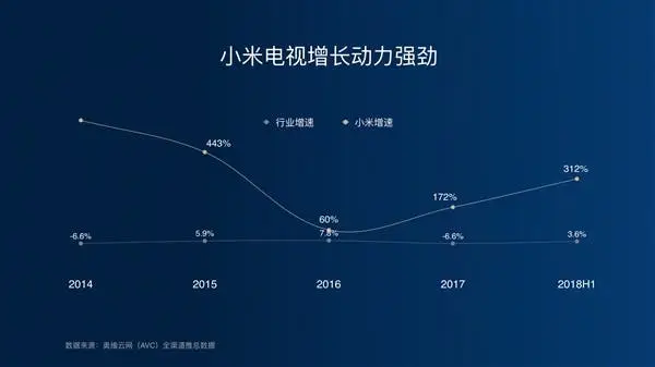 xiaomi tv d