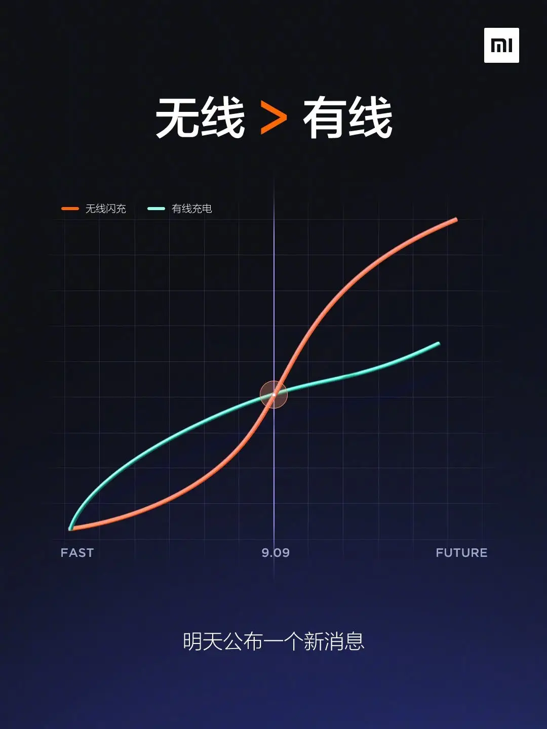 xiaomi wireless charging a