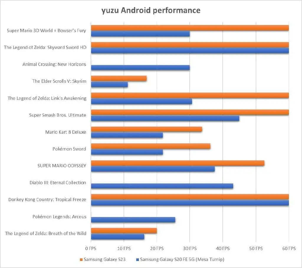 yuzu games perf