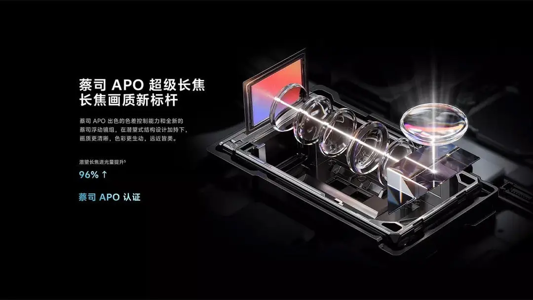 zoom camera of vivo x100 pro