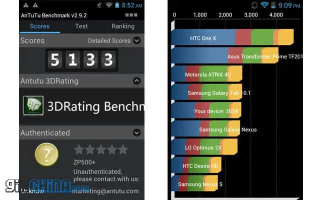 zopo zp500 libero benchmarks