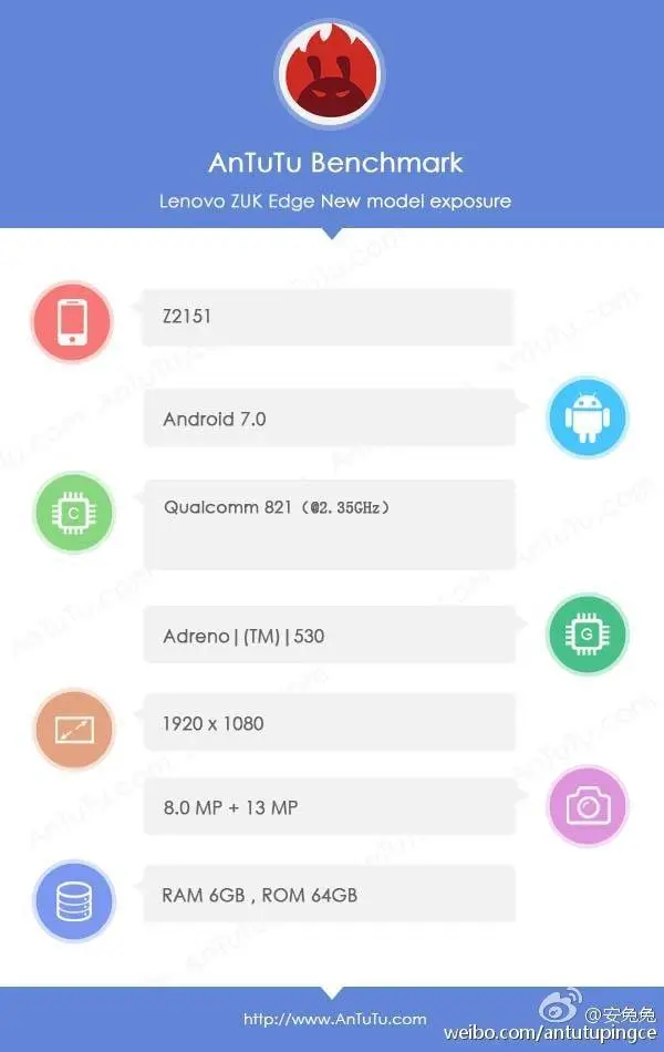 zuk edge antutu
