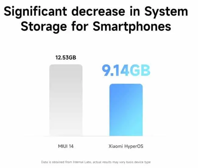 hyperos storage