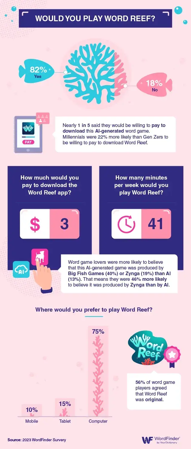 word reef interests