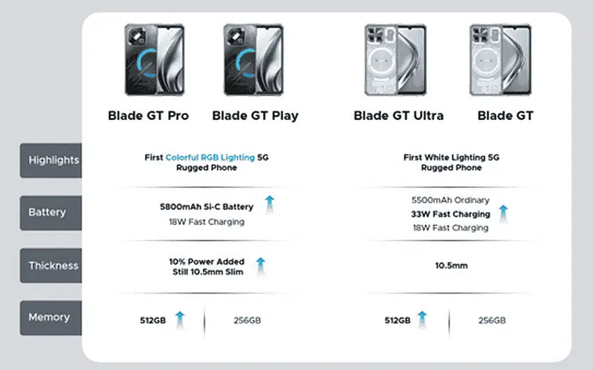 DOOGEE Blade
