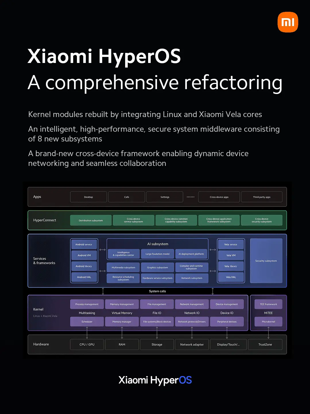 HyperOS