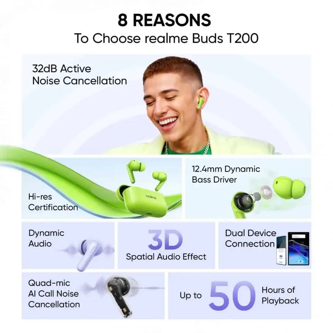Realme Buds T200