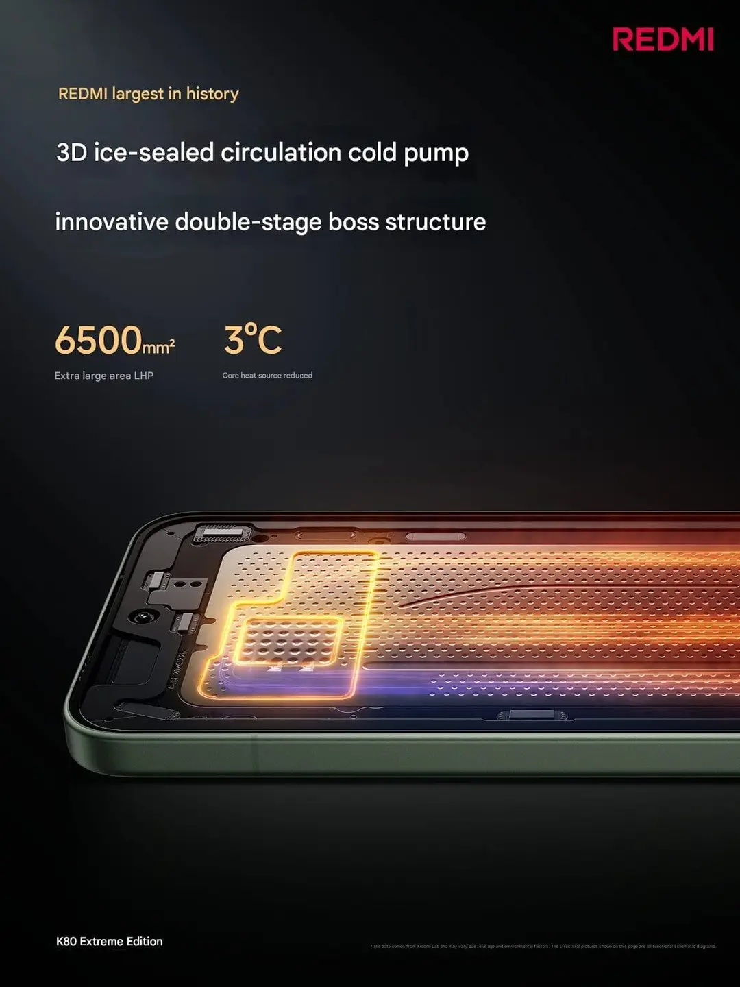Redmi K80 Ultra