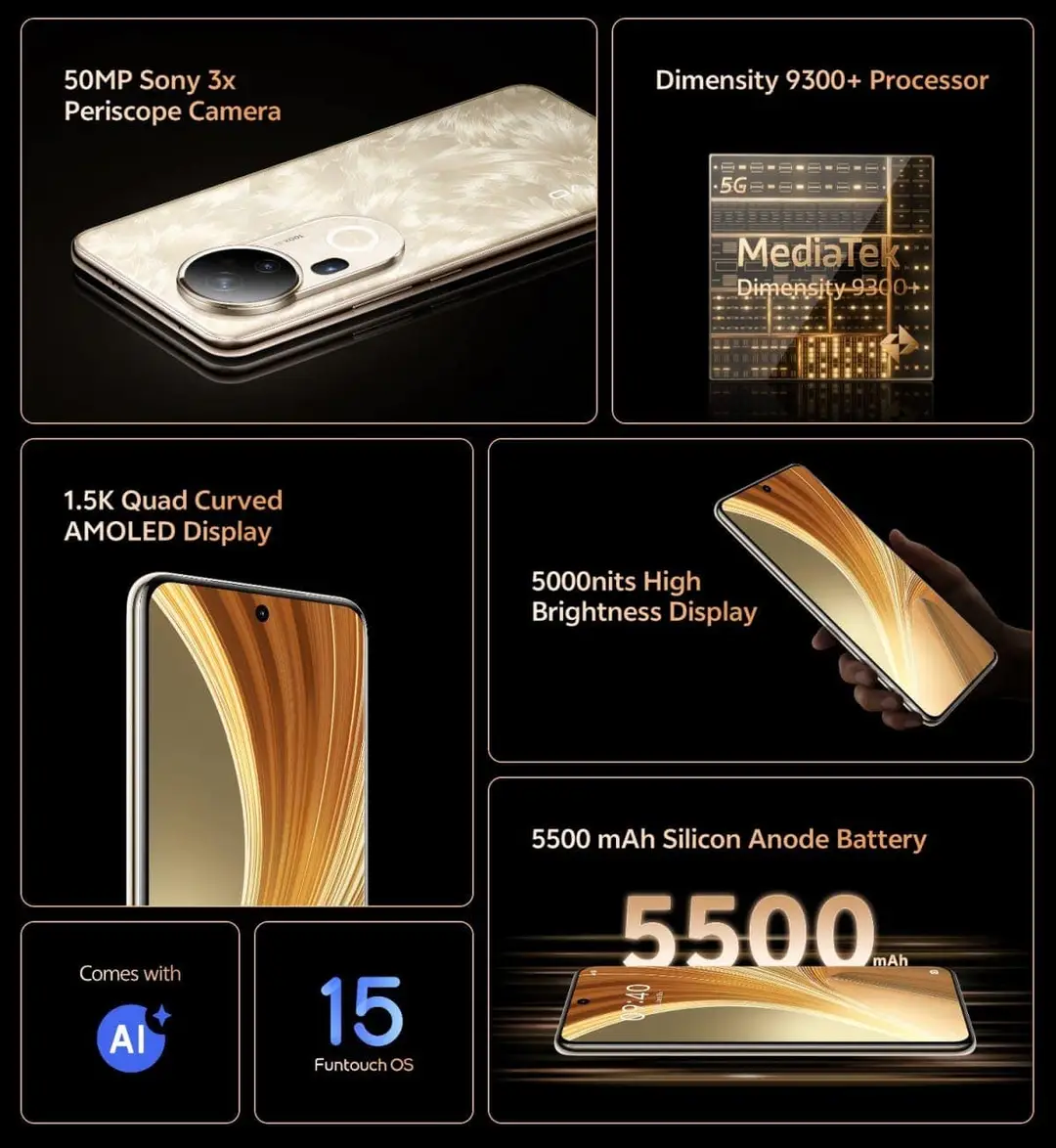 vivo 37