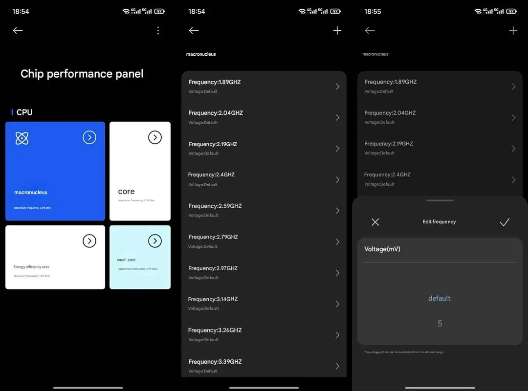 xiaomi chip performance panel
