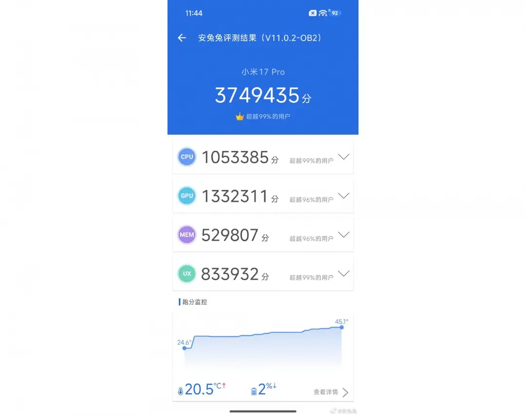 Honor Magic8