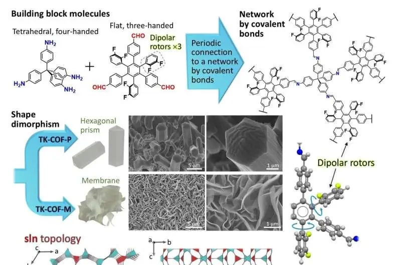 new-non-volatile-memor