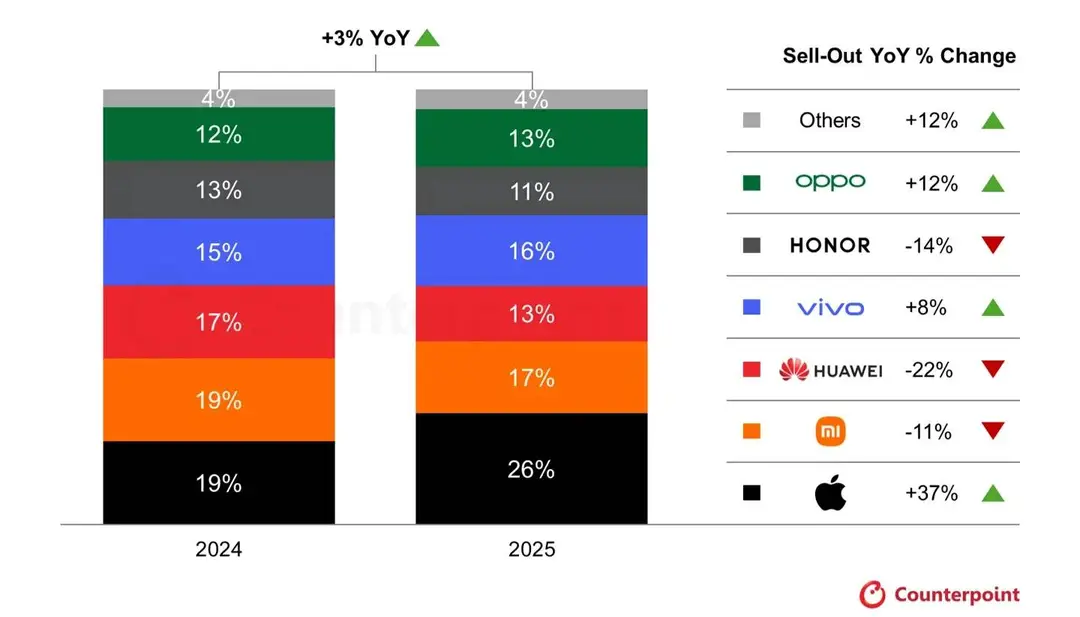 11.11-sales-report-2025