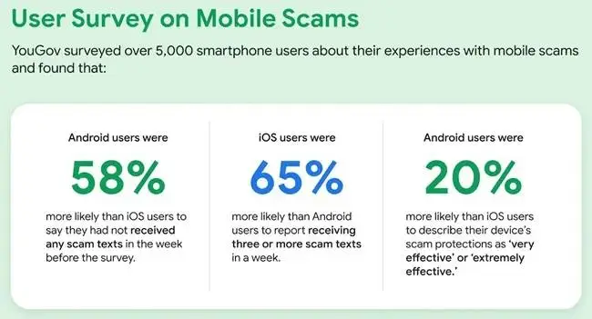 YouGov-study-findings-with-scams