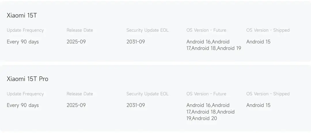 15T-update-policy