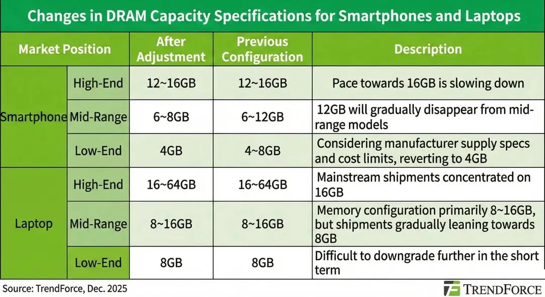 2026-ram-problems