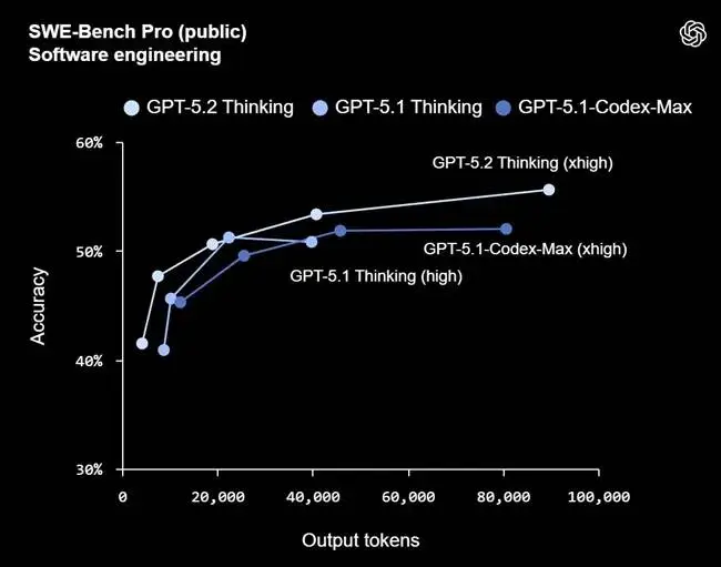 GPT-5.2-SWE-Bench-Pro-public-Sof