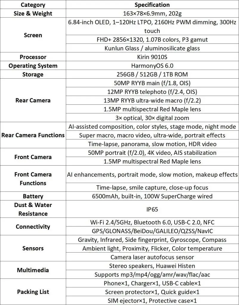 HUAWEI-nova-15-Pro-Specs-801x102