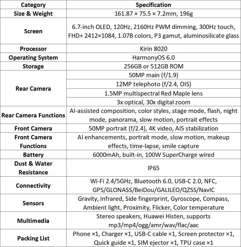 HUAWEI-nova-15-Specs-998x1024