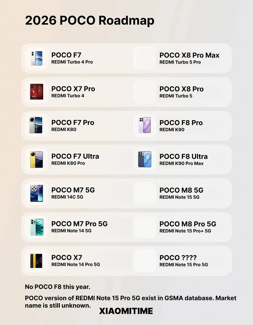 POCO-2026-Lineup