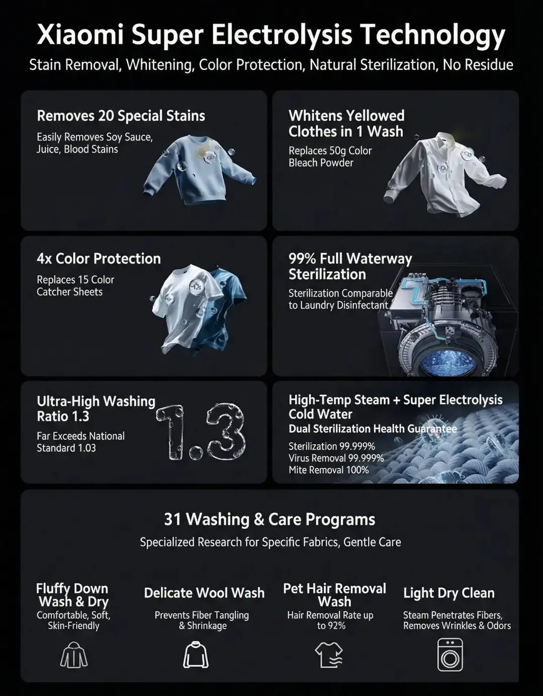 12kg-smart-washer-2