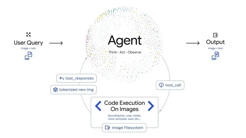 Google AI Agent