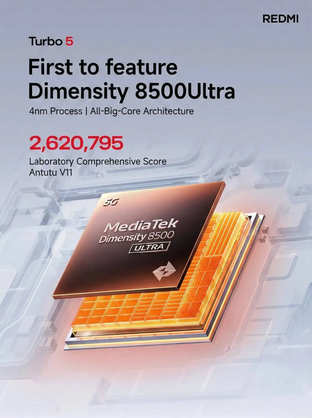 REDMI-Turbo-5-2-1