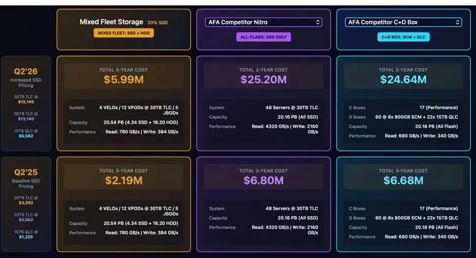 SSD Prices
