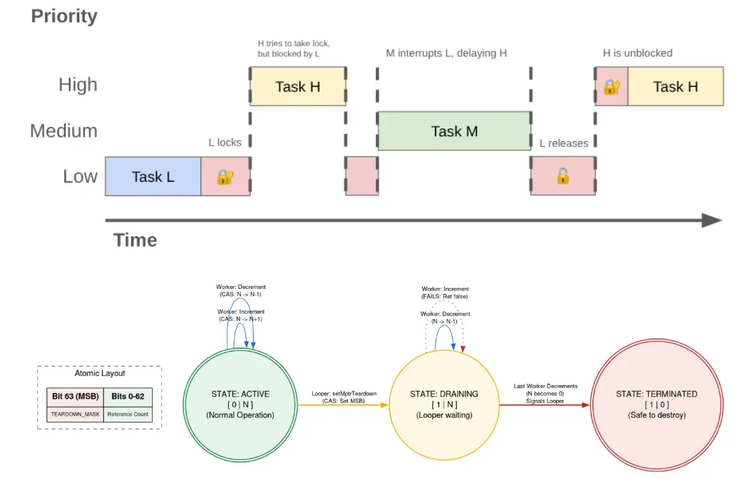 Google DeliQueue