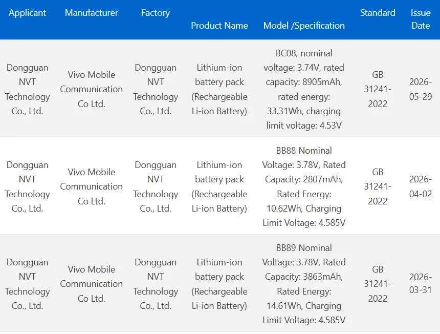 Vivo-X-Fold-6-battery-capacity