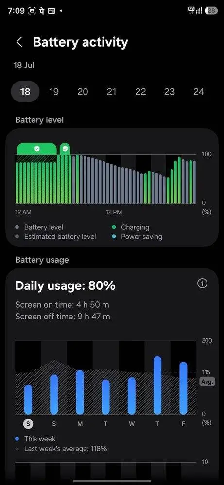 Galaxy S25 Ultra and S24 Ultra Face (once again) the same issue after ...
