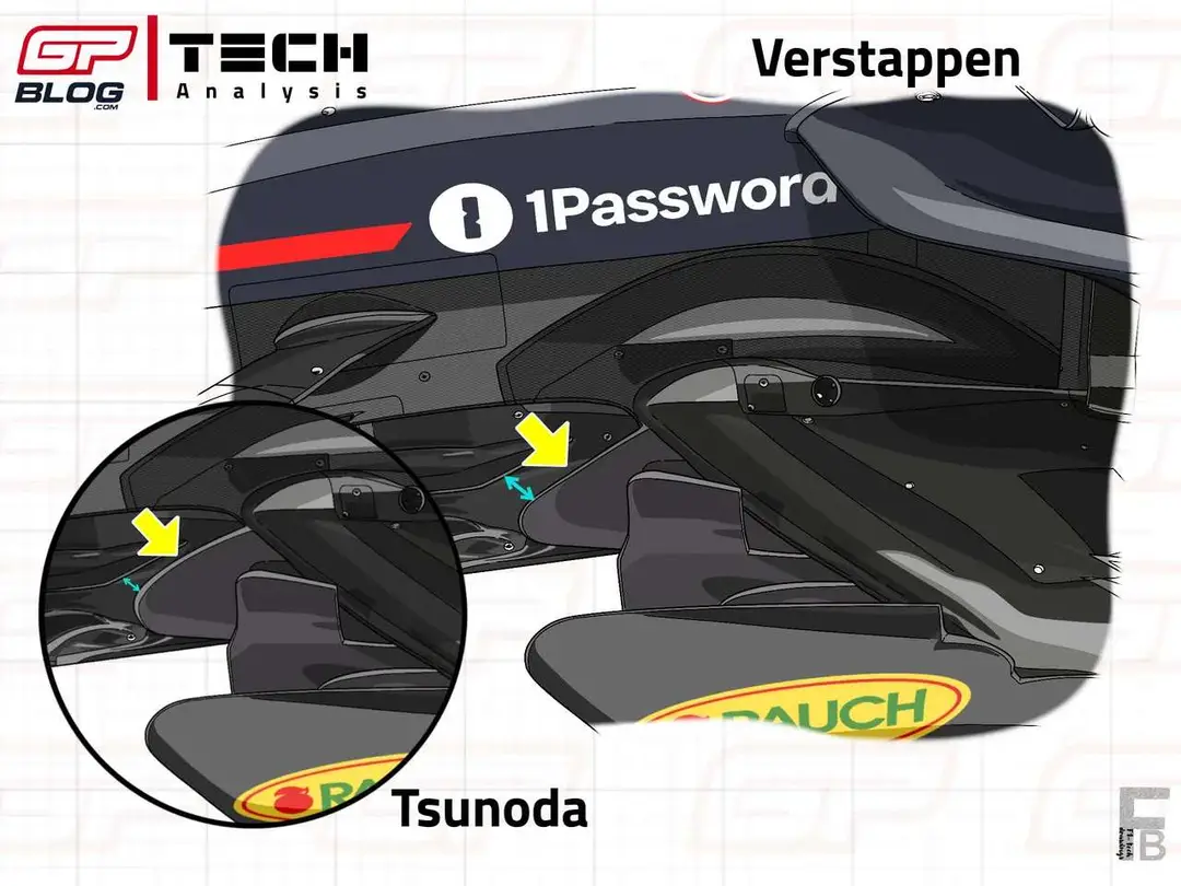 Nieuwe vloerfence van de RB21, alleen toegepast op Verstappens auto