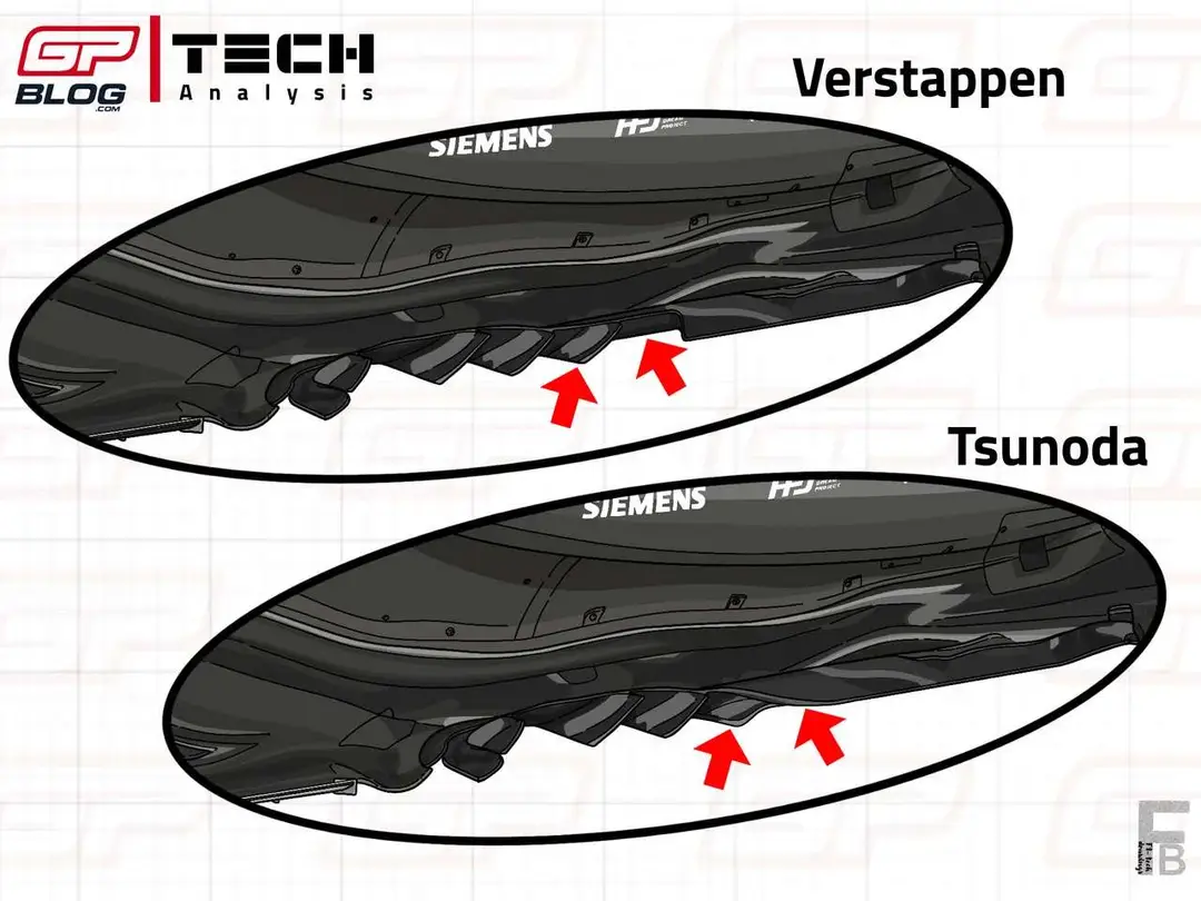 Vergelijking van de vloerrand van de RB21 van Verstappen en Tsunoda