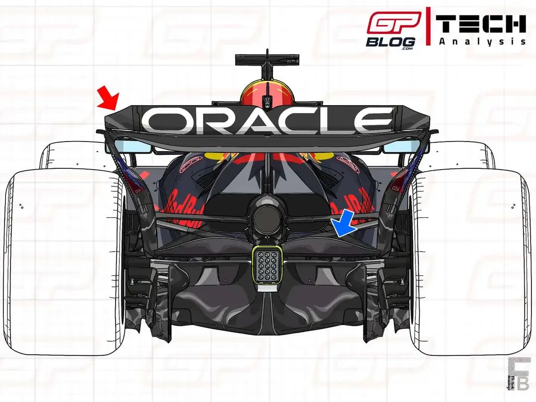 Red Bulls achtervleugel met lage downforce en beam wing om de kwalificatie te bevoordelen