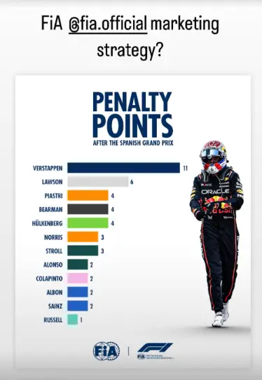 Damon Hill on the penalty points of Max Verstappen