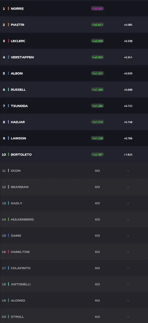 FullResultsBelgianGP