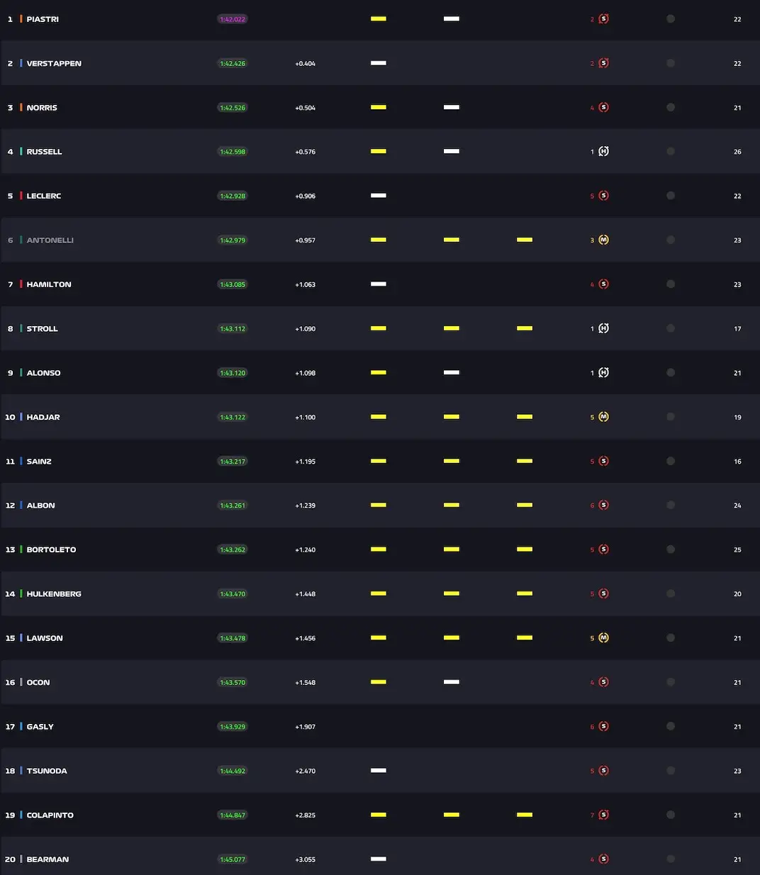 FullResultsFP1