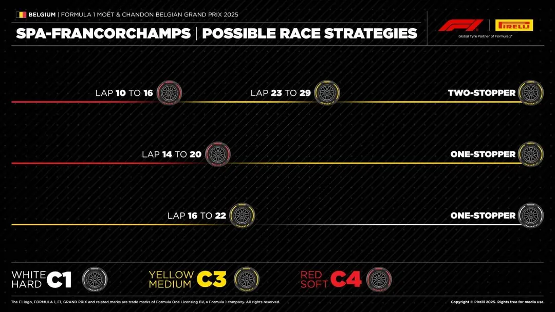 Pirelly strategy