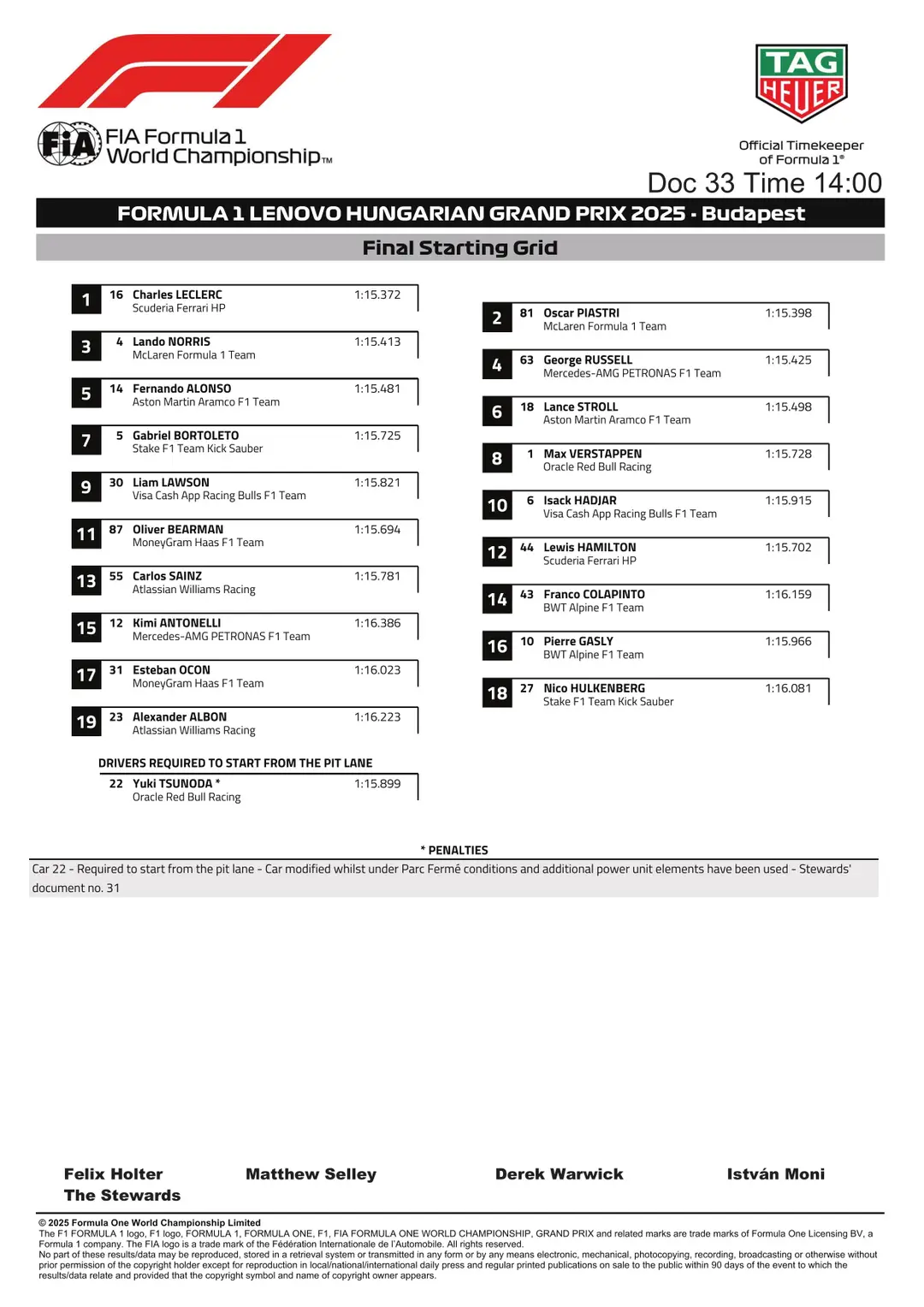 Dit is de definitieve startopstelling voor de F1 Grand Prix van Hongarije in 2025