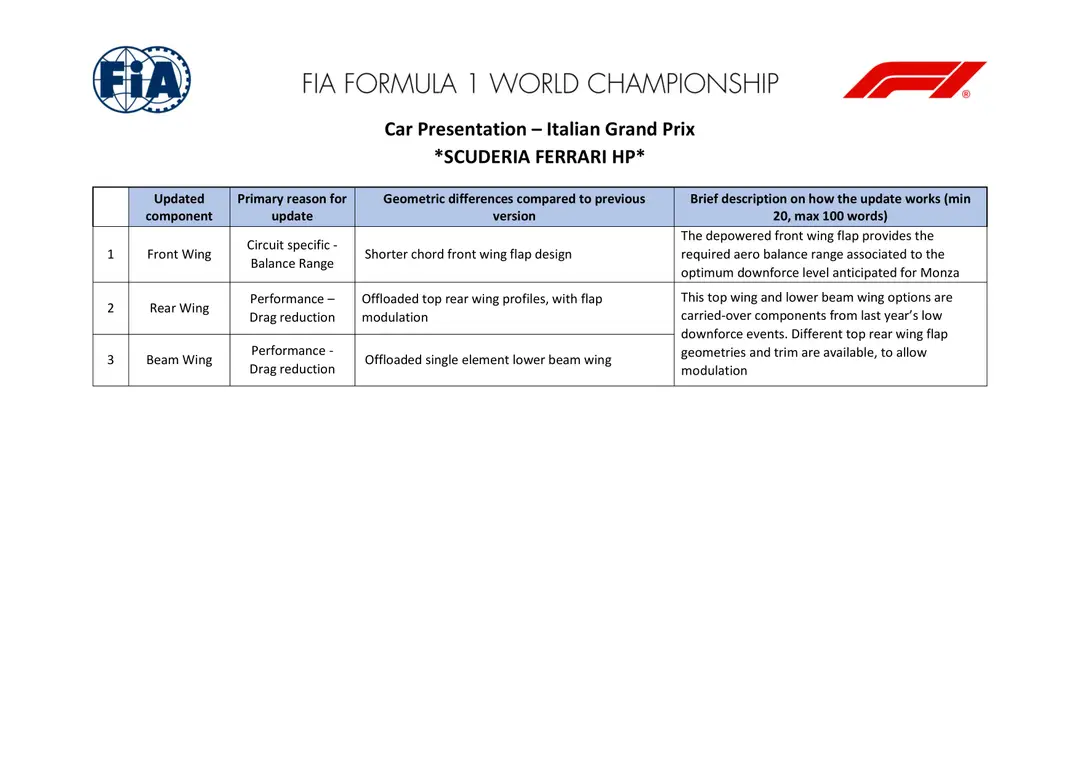 Ferrari update list