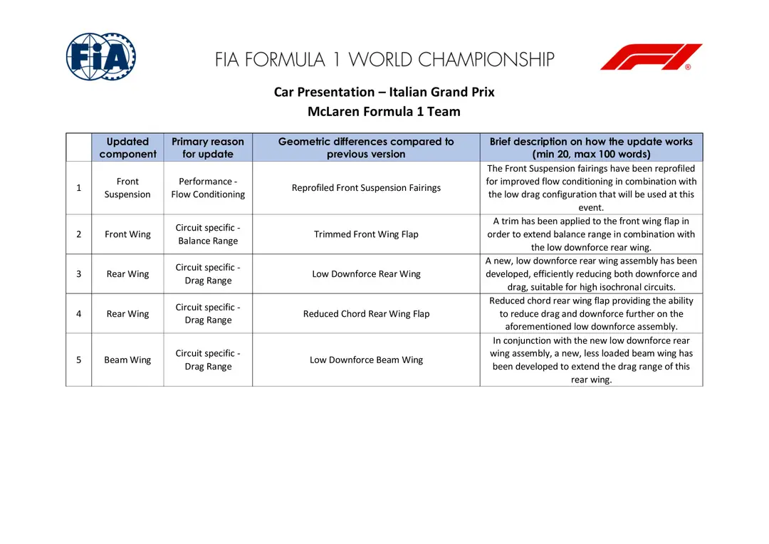 McLaren update list