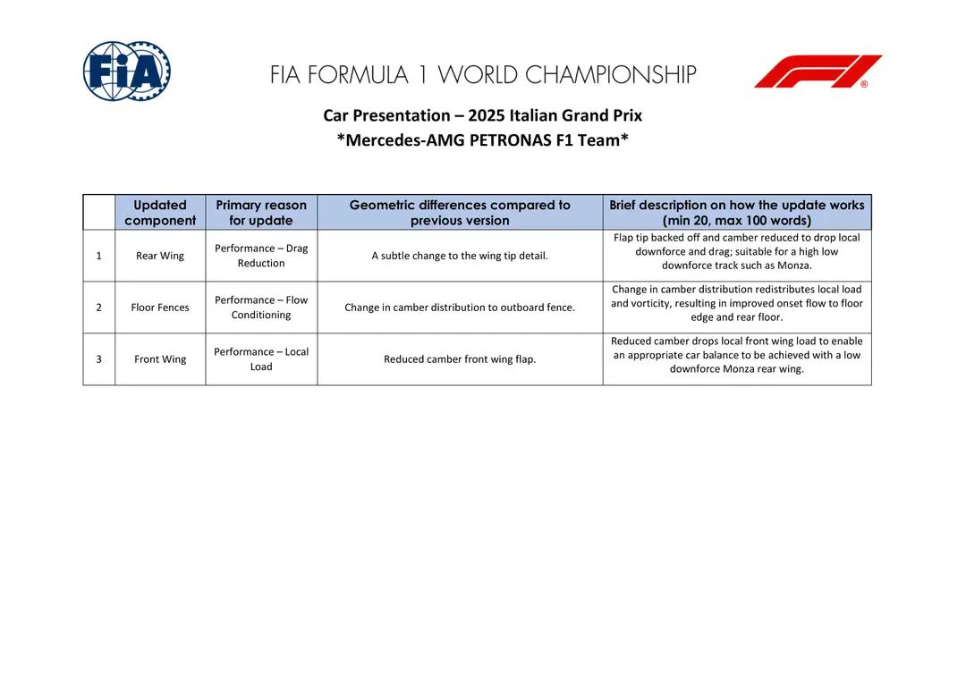 Mercedes update list