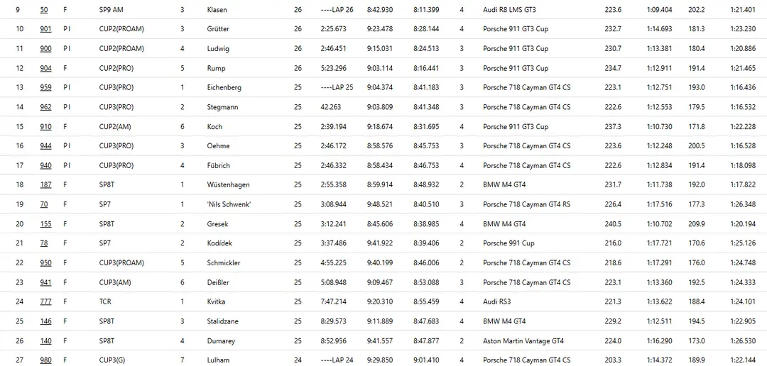 Nordschleife four hours race results