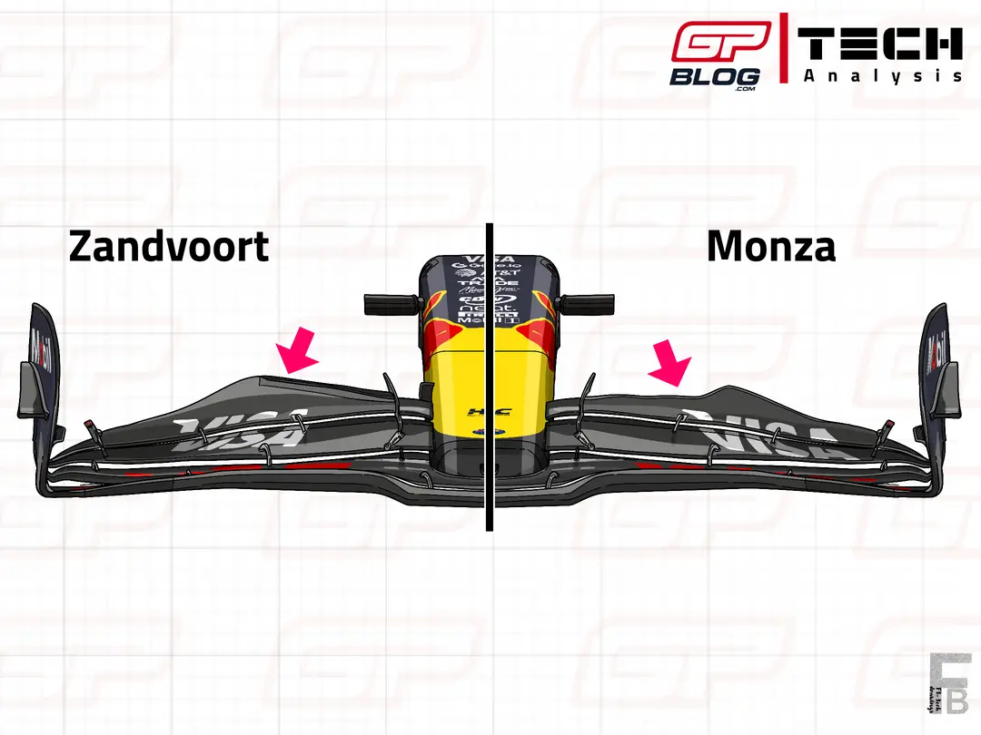 RB21's front wing comparison between Zandvoort and Monza 