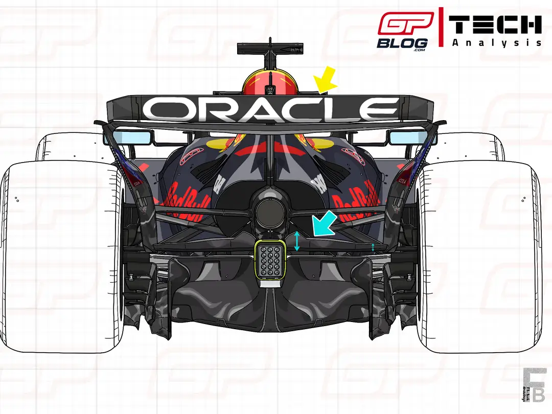 RB21's rear and beam wing configuration for FP1 and FP2 