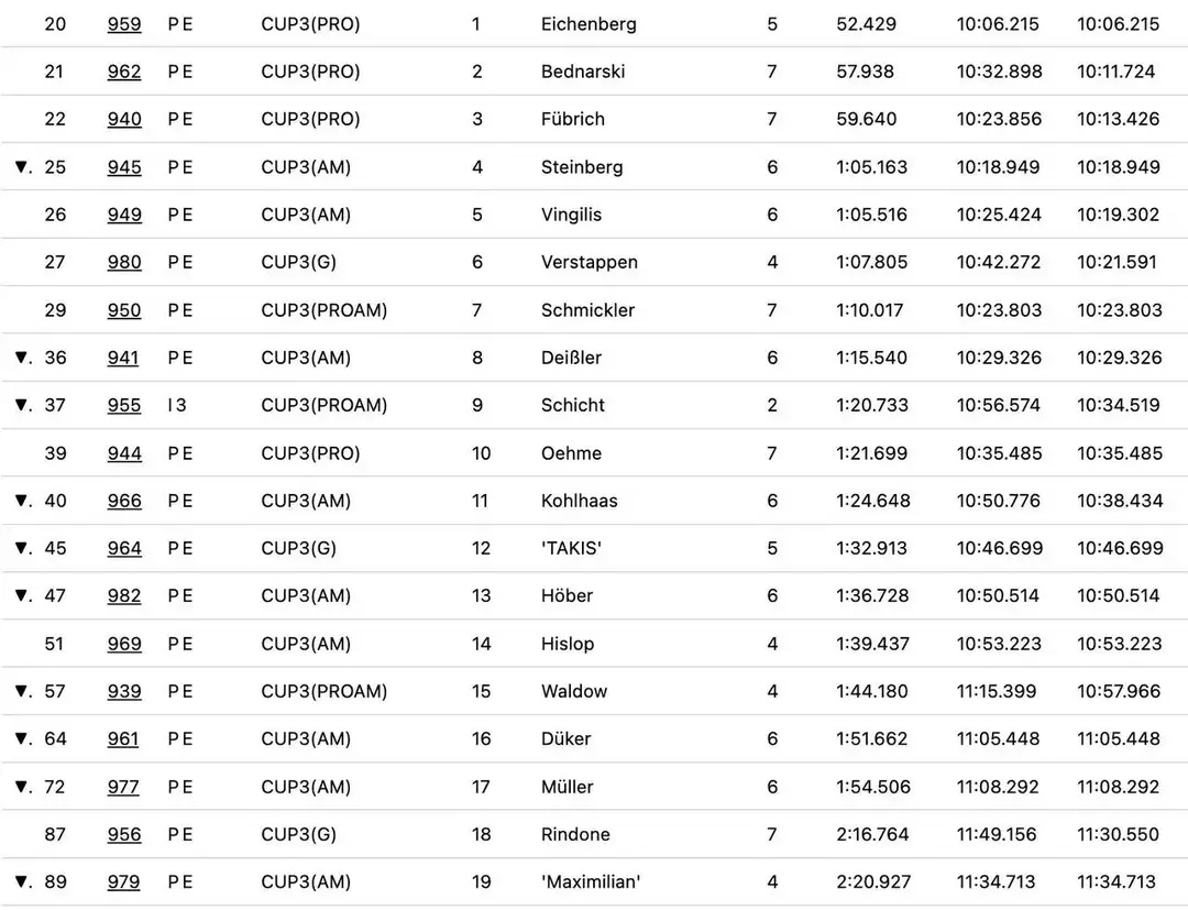 max-verstappen-red-bull-nurburgring-qualifying